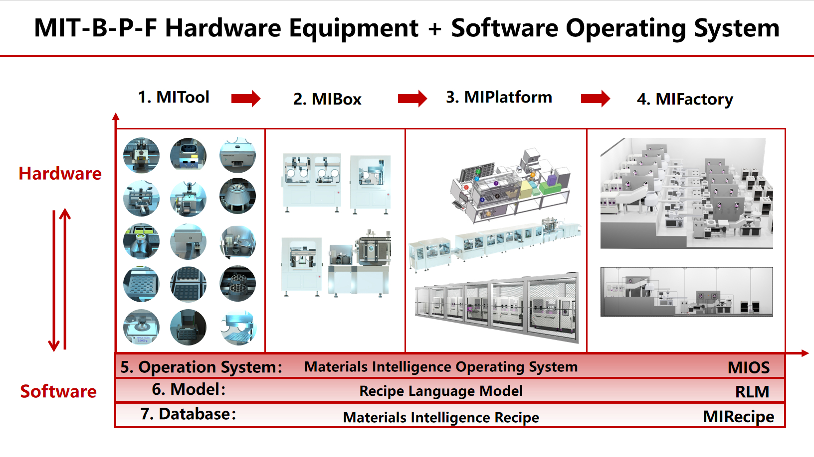 Physical AI System architecture overview