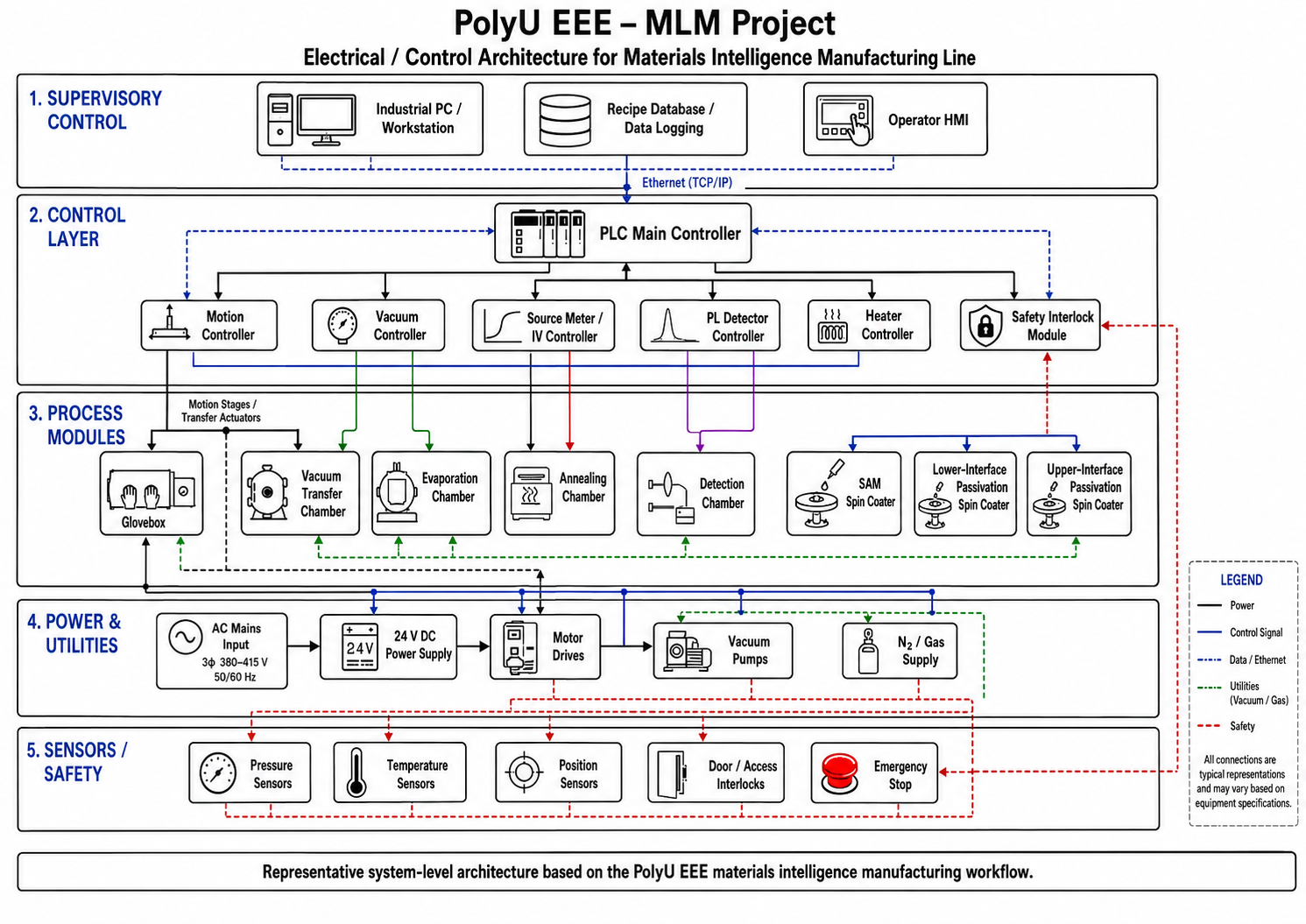 Electrical Drawing